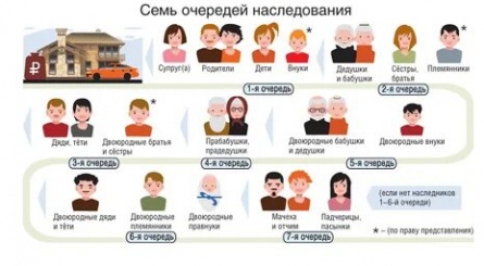Близкие родственники Толкуновой не могут поделить наследство кадры Близкие родственники Толкуновой не могут поделить наследство кадры