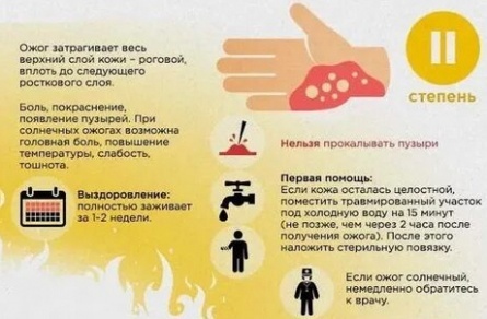Как унять боль от солнечного ожога. кадры Как унять боль от солнечного ожога. кадры