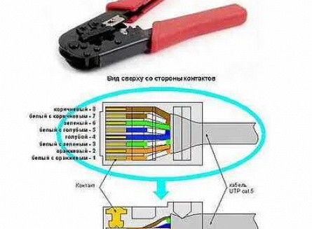 Быстро и без лишних усилий: новый способ обжимки RJ 45 коннекторов с помощью отвертки на сетевом кабеле кадры