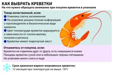 Как правильно выбрать креветки кадры