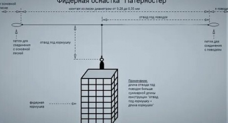 Патерностер кадры