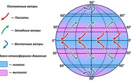 Поиски ветров Пассаты кадры