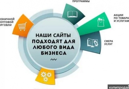Раскрутка сайта - что это такое кадры Раскрутка сайта - что это такое кадры