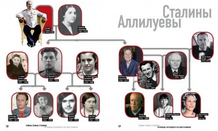 Тайны семьи Сталина: сколько детей было у вождя и к чему привела их жизнь? кадры