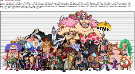 В высоту до небес: Топ-15 самых рослых персонажей из Ван Пис